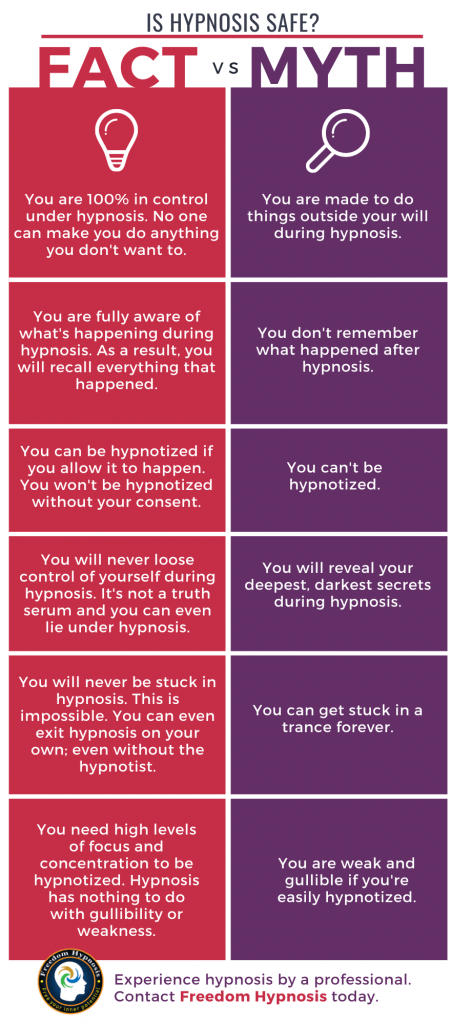 infographic asking IS HYPNOSIS SAFE and discussing the myths about hypnosis - freedom hypnosis